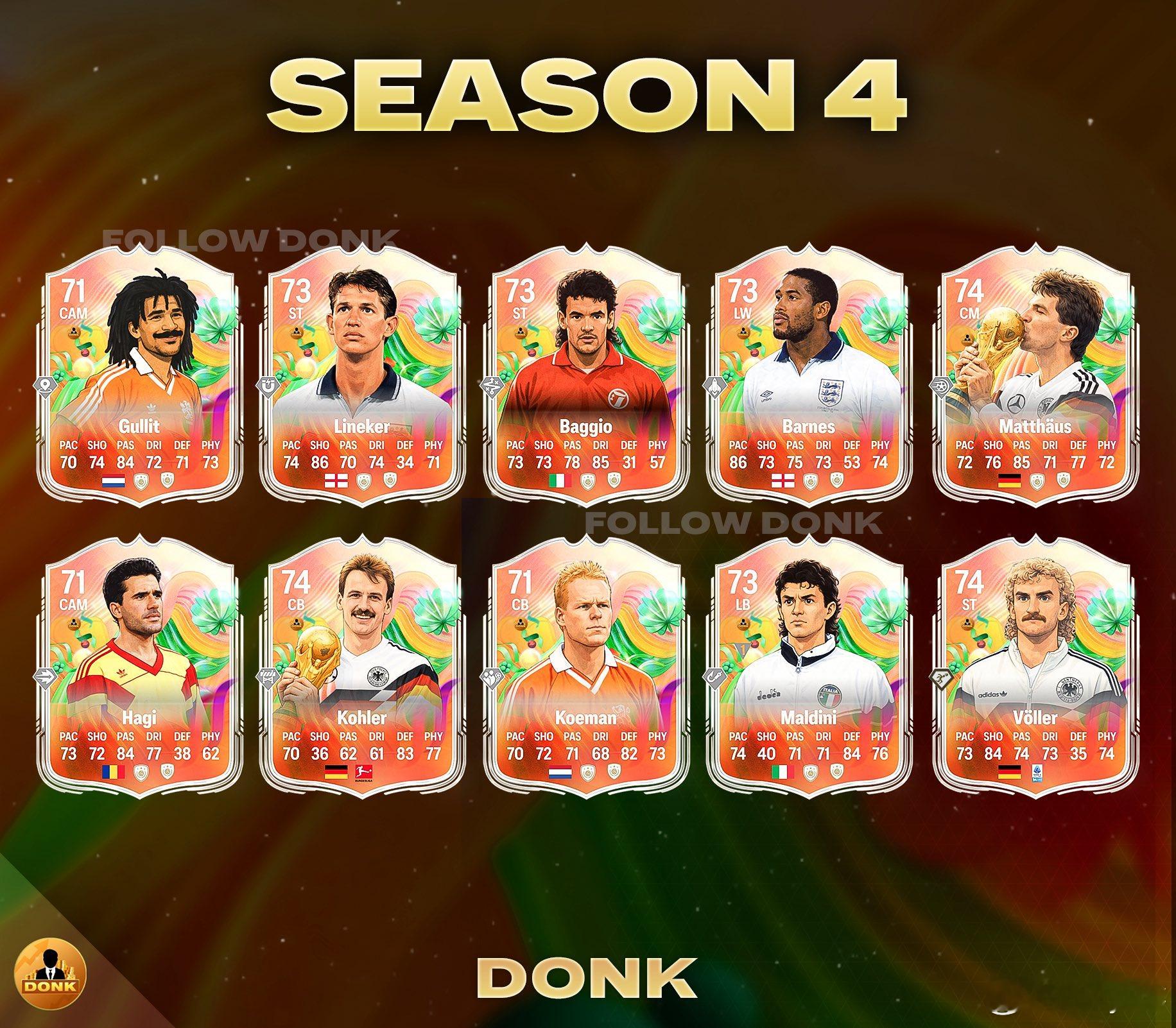 FUT第四赛季银色传奇正式数据。FC26