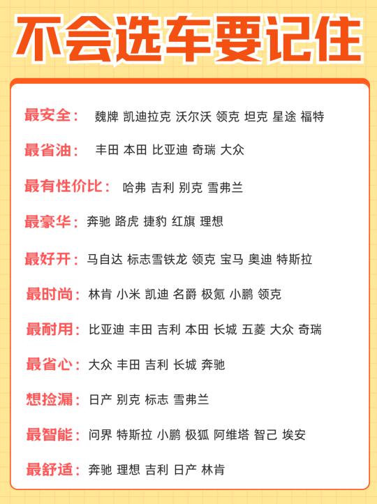 那些不会选车的知识点❗❗