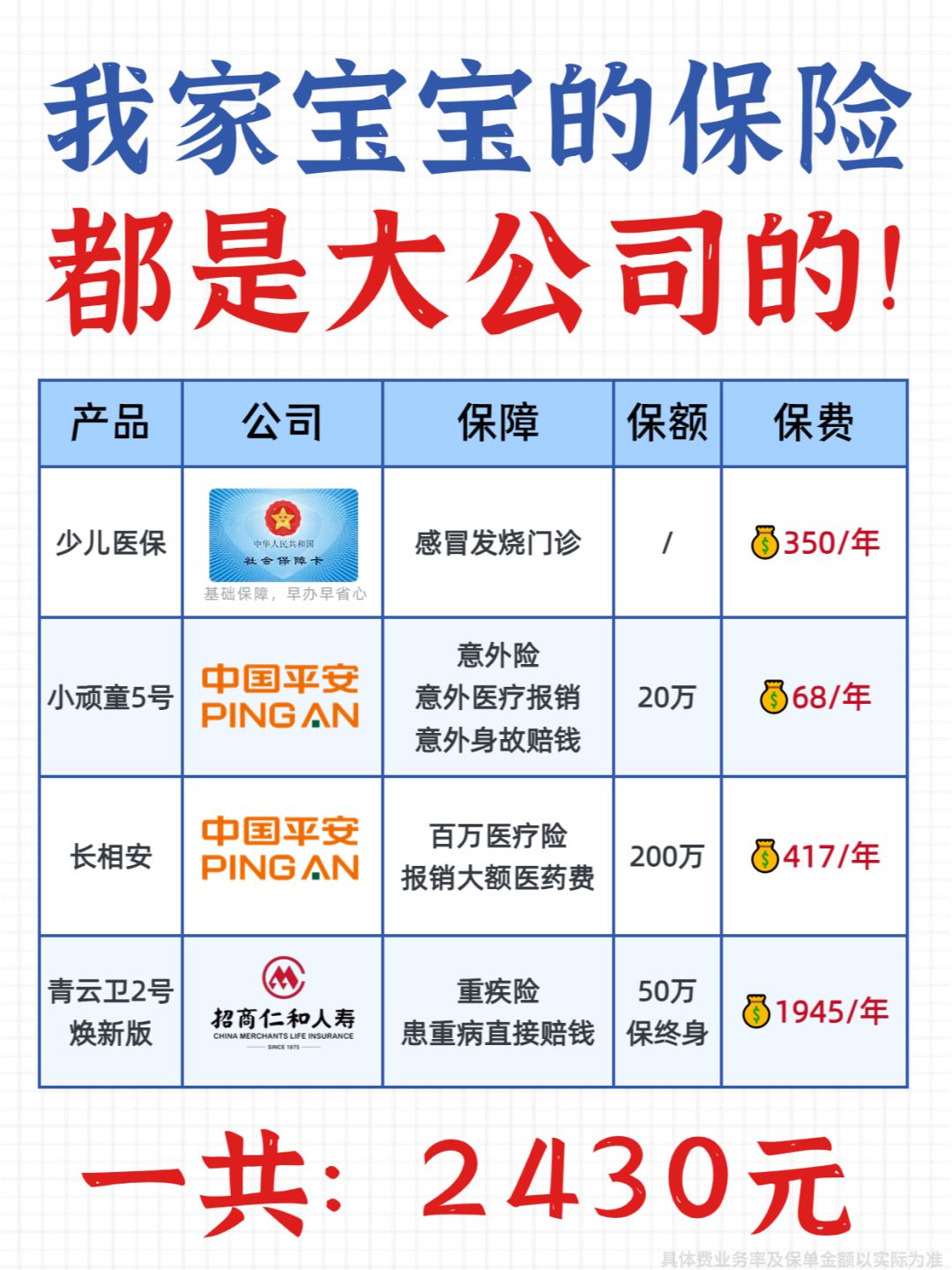 薅羊毛！2k+搞定宝宝保险！还都是大公司！