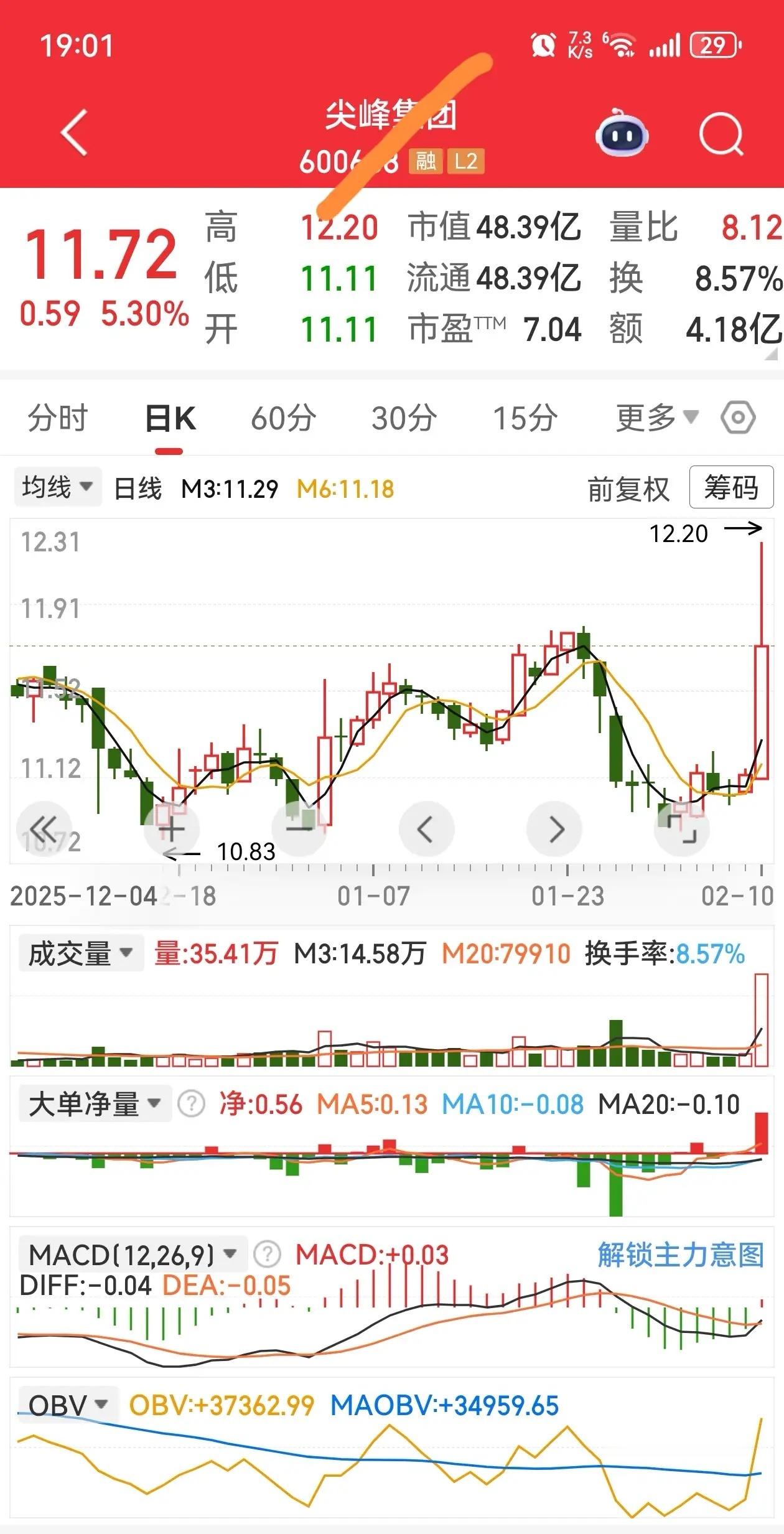 加入自选有望走出主升 