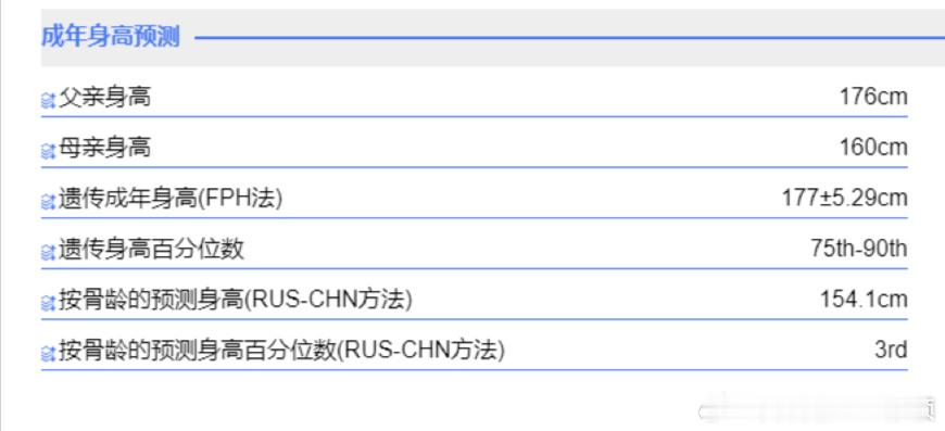 诊室故事2146岁1个月男娃，身高109，遗传潜力175，能达到预期吗？很多人都