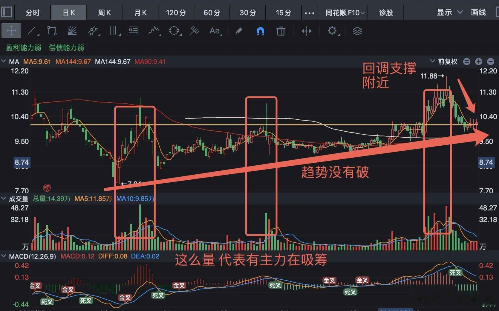看见很多再问趋势选股，咋实现的；其实逻辑很简单，通过短中期按以下条件选的高换手率