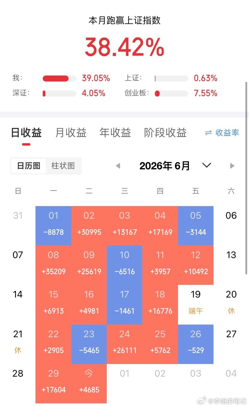 六月的最后一天以红盘收官，给这个月行情画上偏暖句号。静待七月行情开花结果！