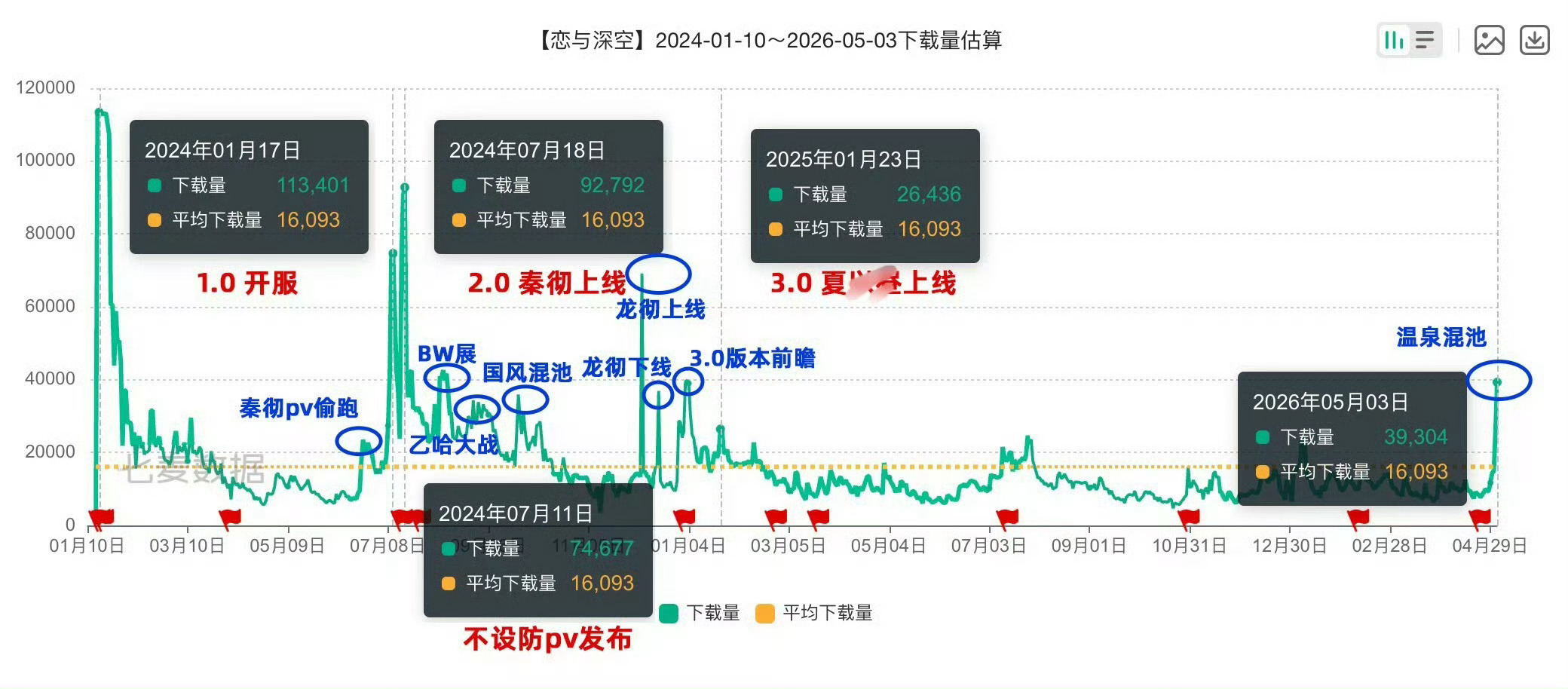 哈兰德 恋与深空恋与深空下家对2.0破大防的样子真是笑晕我了，怎么那么虐恋，在无