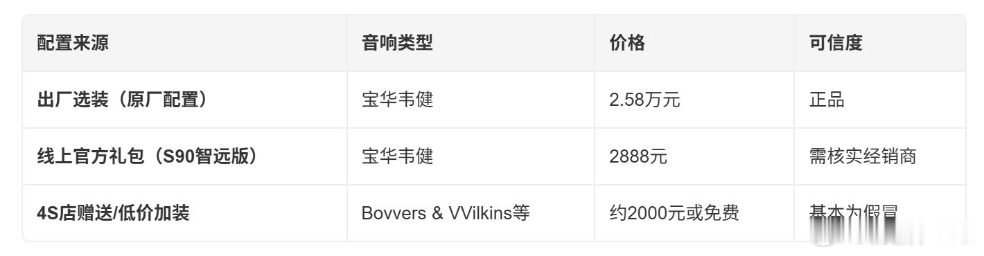 山东烟台中升沃尔沃4S店向赵女士交付的XC90车型，获赠音响实为假冒产品。销售曾