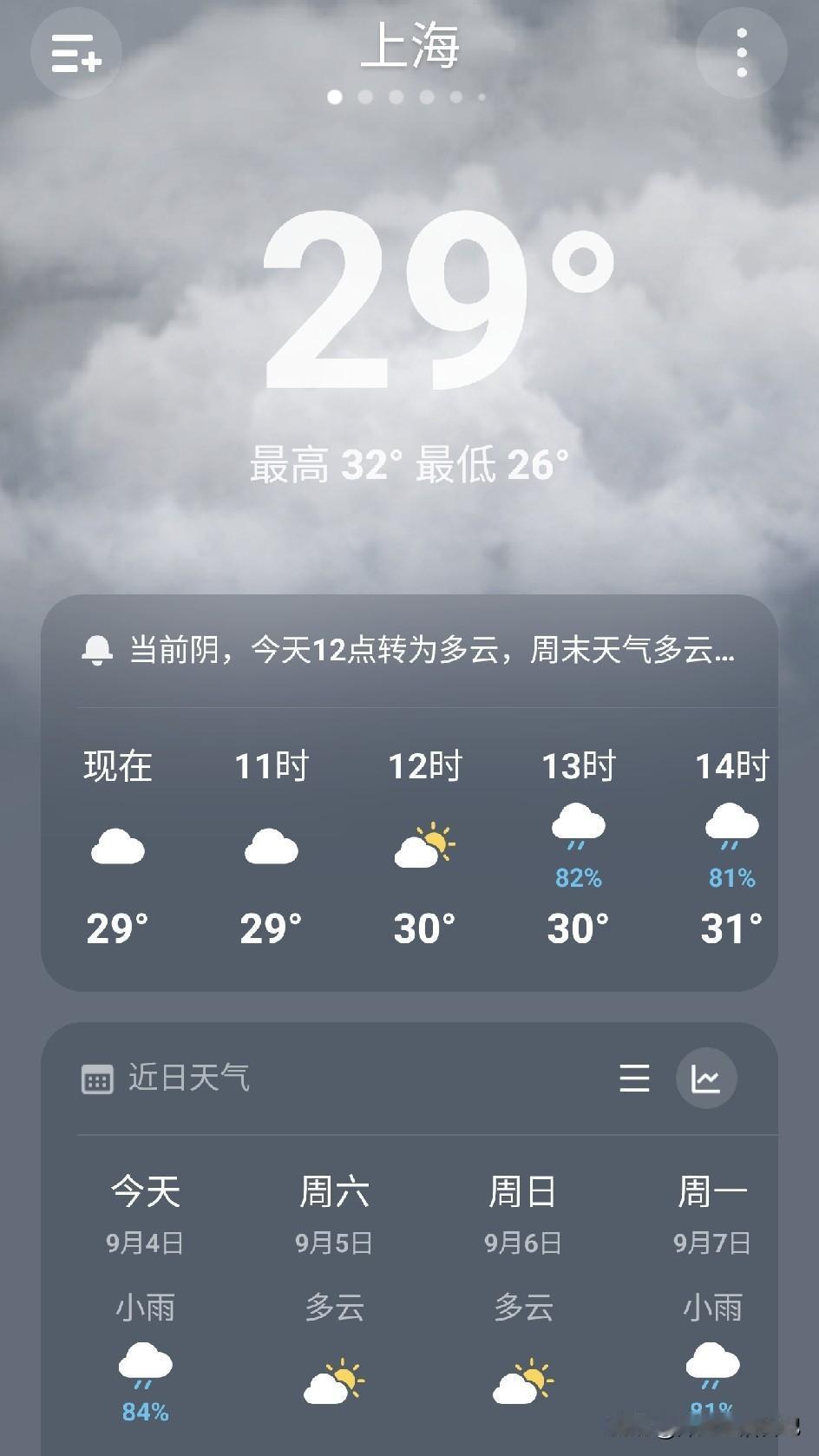现在上海的气温能穿短袖吗?
从昨天晚上到今天，上海小秋风吹的可带劲了，最高32℃