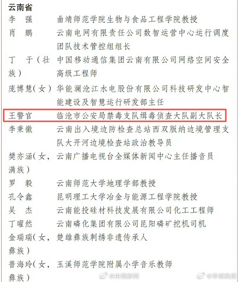 【#他是不能公开名字和真容的王警官# 致敬！】#你要为谁点个赞# 今天，#202