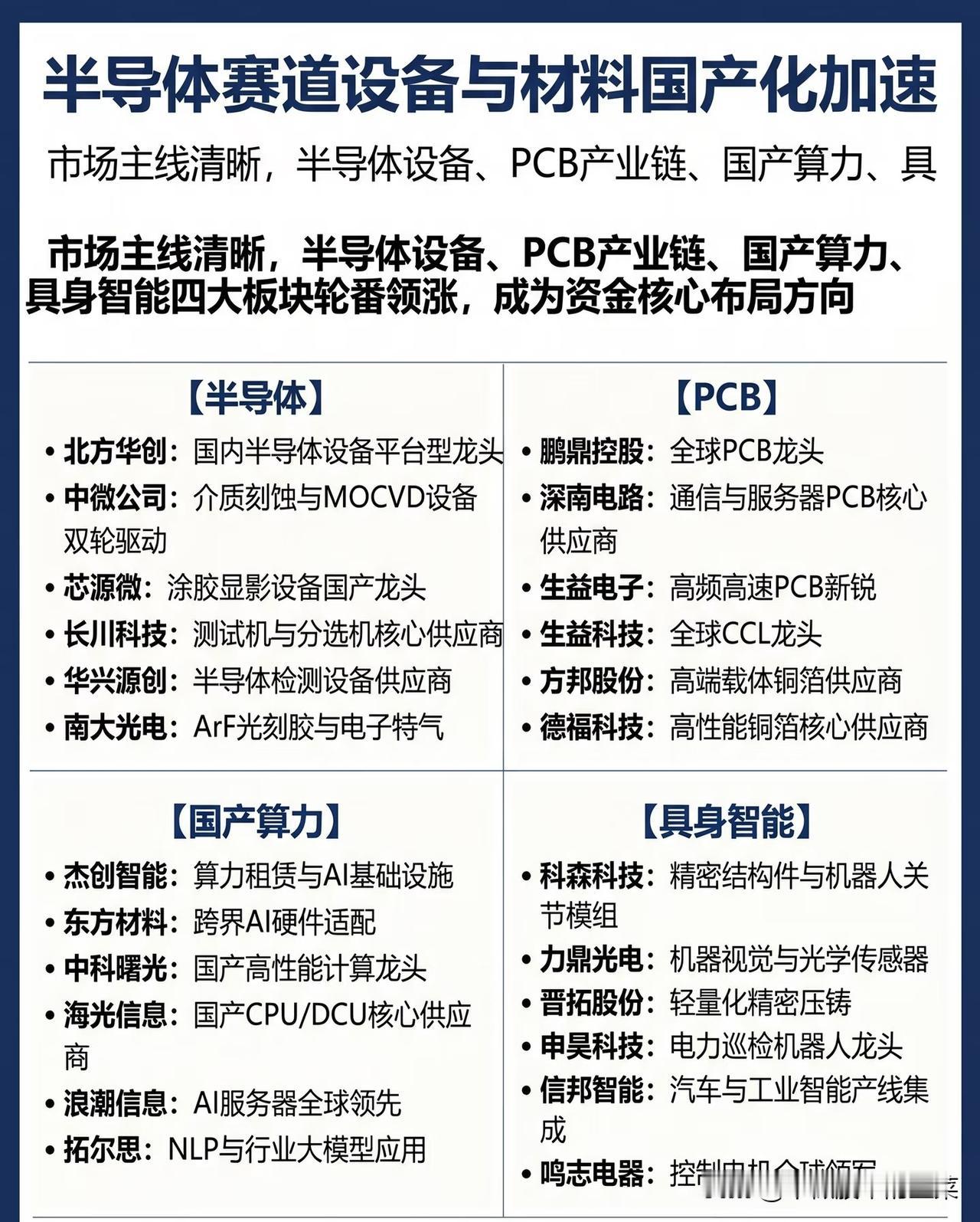 半导体国产化浪潮下，四大主线的投资逻辑与机会
 
在全球科技博弈的大背景下，半导