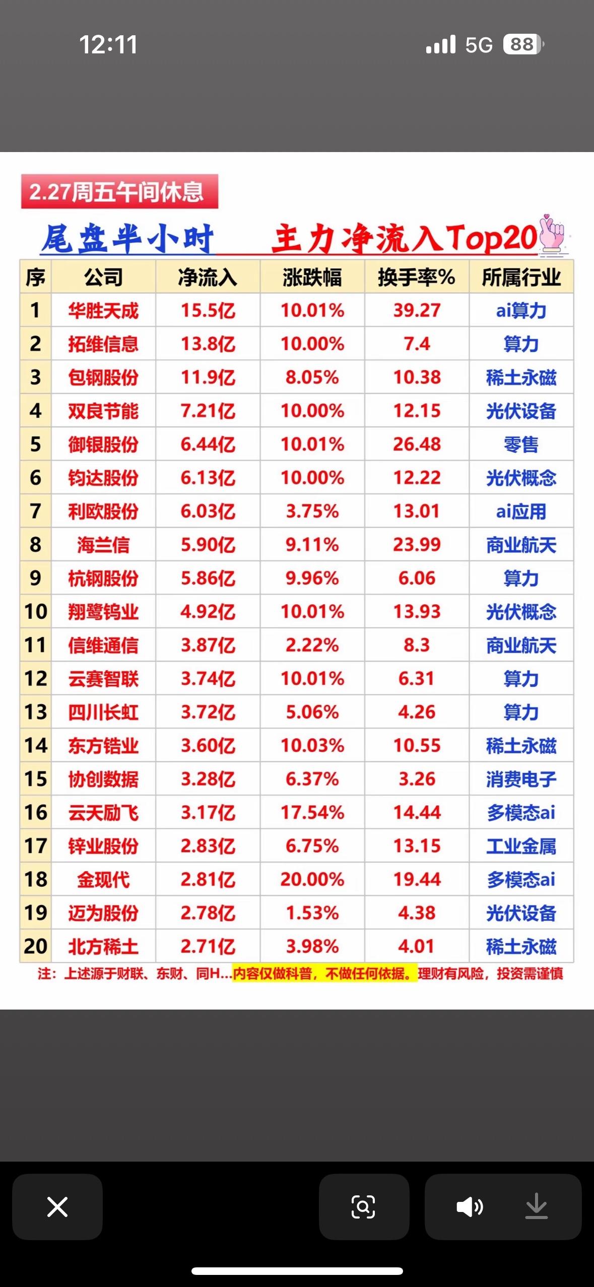 2月27日A股市场主力资金流向有不少看点。开盘35分钟，主力资金主要流入新质生产