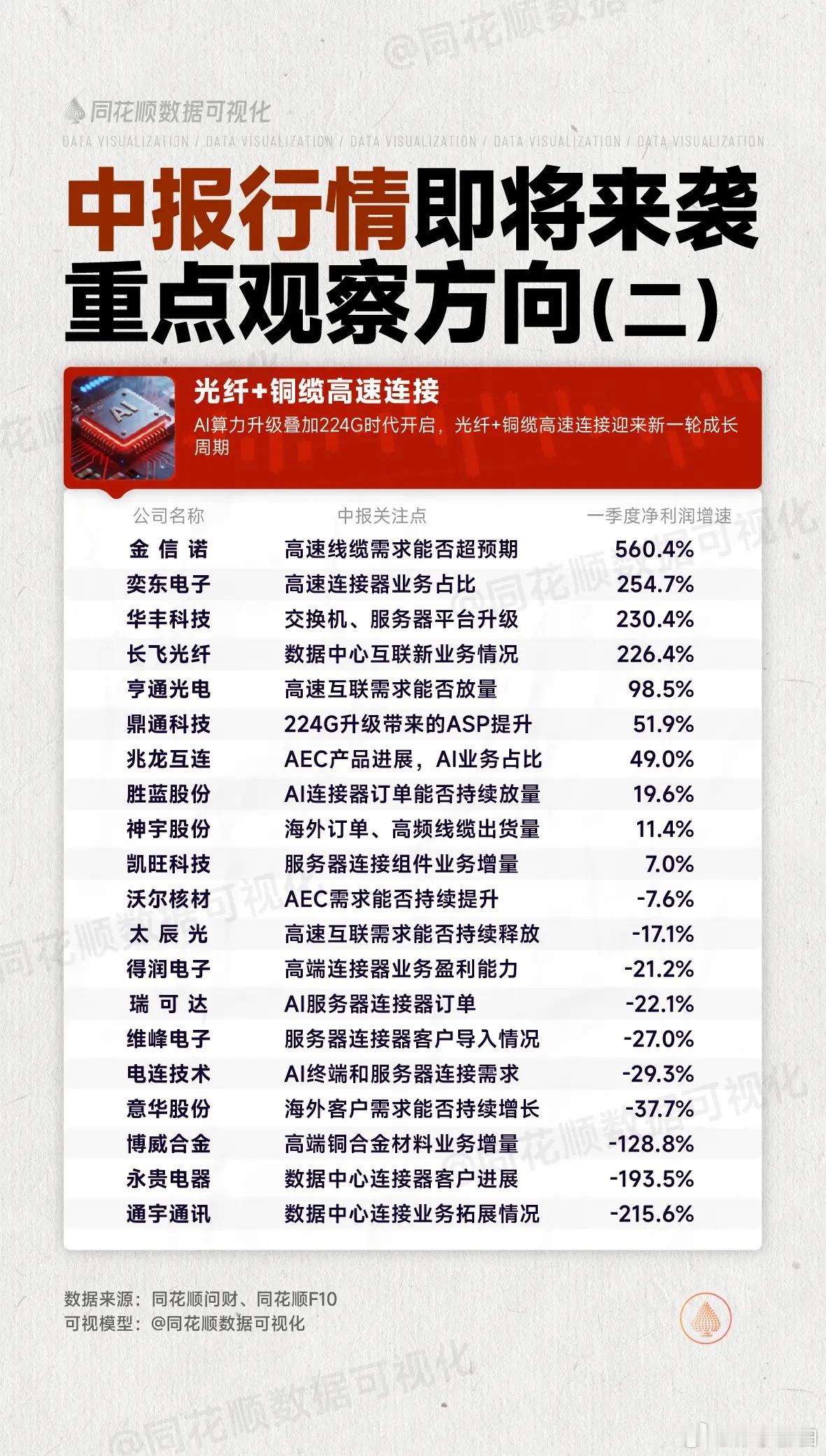 中报行情即将来袭这五个方向要重点关注 