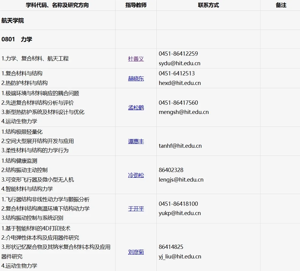哈尔滨工业大学2025年博士研究生招生学科及
