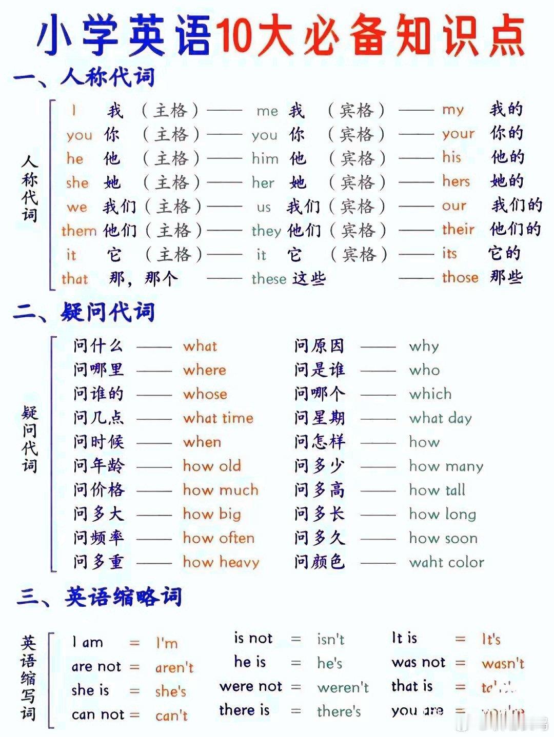 小学英语必备重点知识点，宝妈赶紧收藏起来，让孩子学习更上一层楼！ 