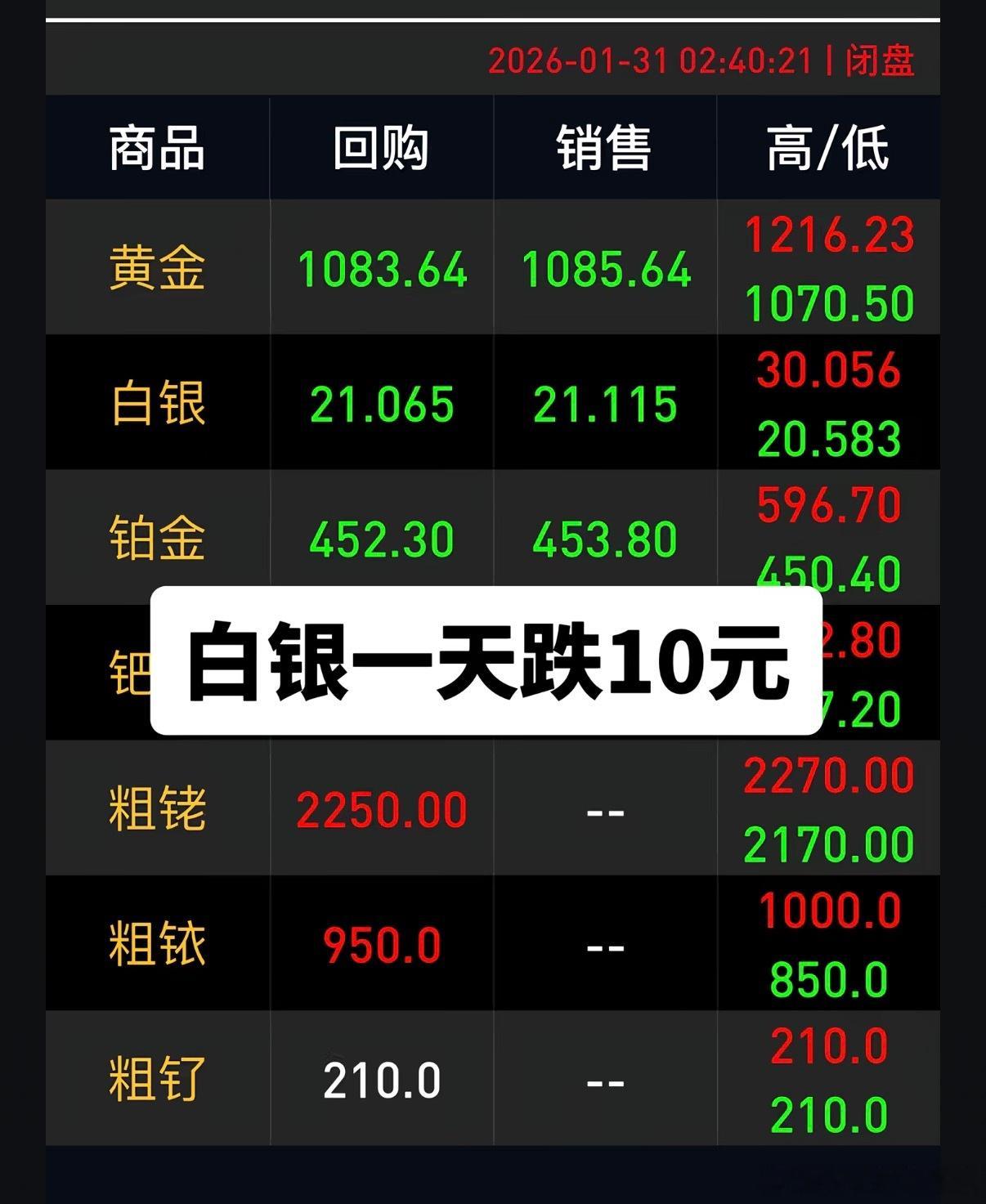 嗯….涨了这么久，回调一下应该正常吧，长期看黄金应该还会挑战上限，这一波回调你上