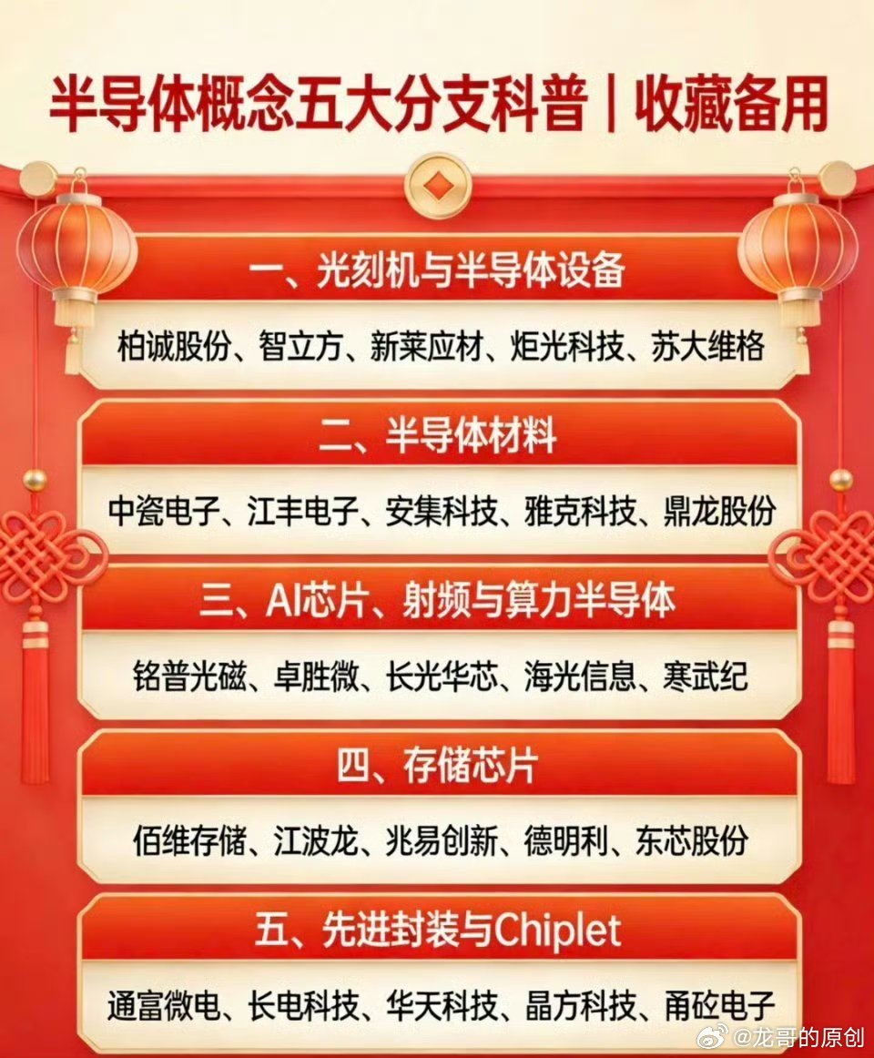 半导体概念五大分支科普｜收藏备用一、光刻机与半导体设备半导体产业链自主可控的核心