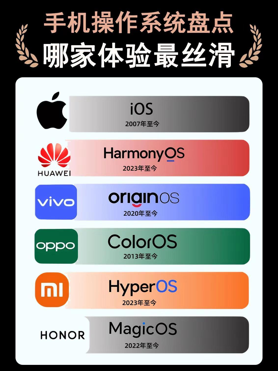 各品牌手机操作系统盘。各品牌手机操作系统盘点，你用过哪一款？哪家体验最丝滑流畅v