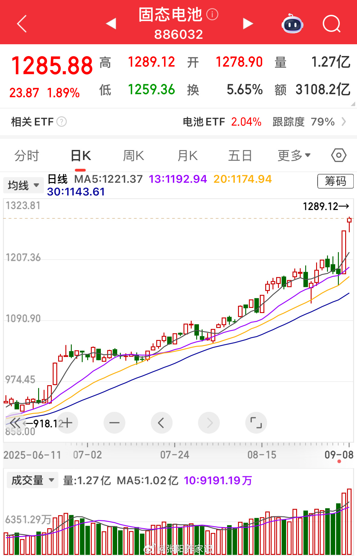 坐稳，待新高！周一盘面看似平静，热门的电池、芯片、军工等板块振幅较大。上证小幅上