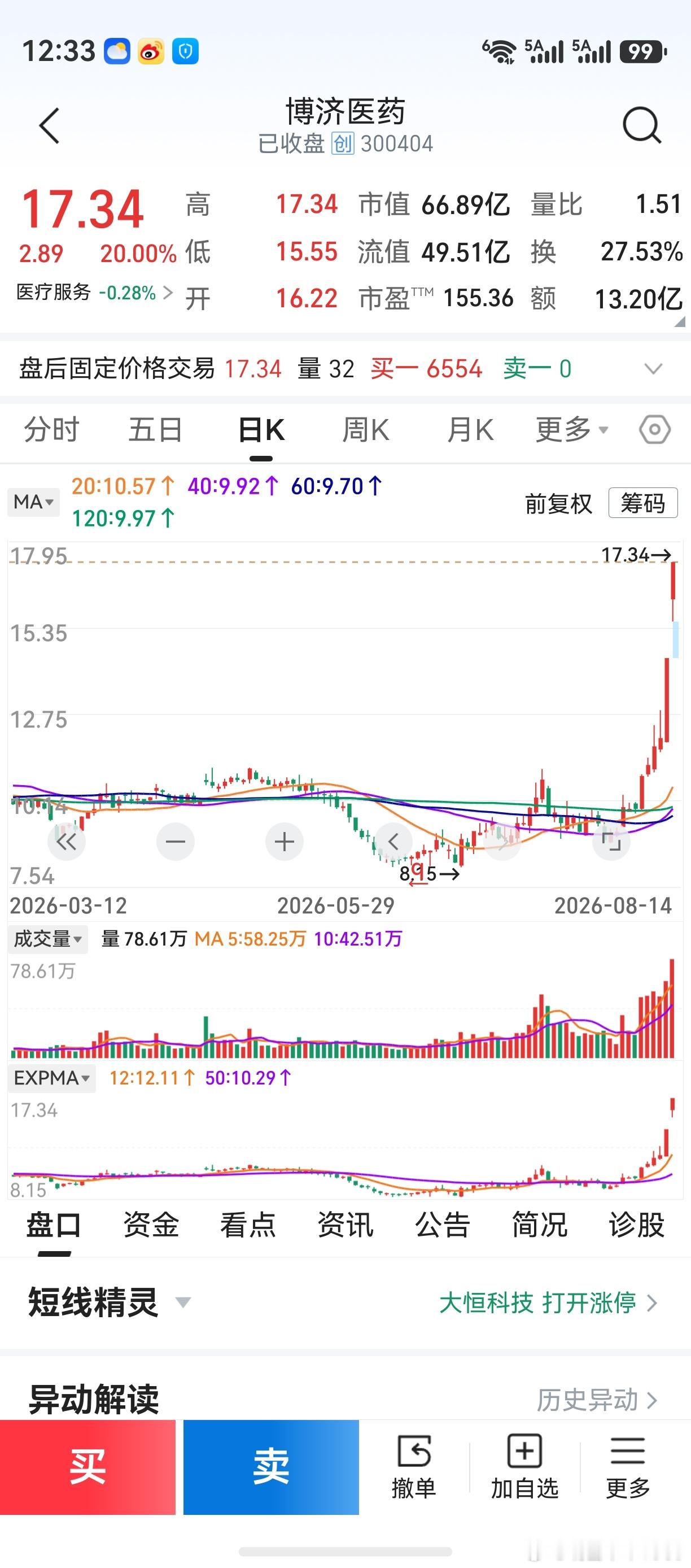 应该是7月29日晚，看到了某上市公司公告。其中提到，合作方为博济医药。老鸭当时看