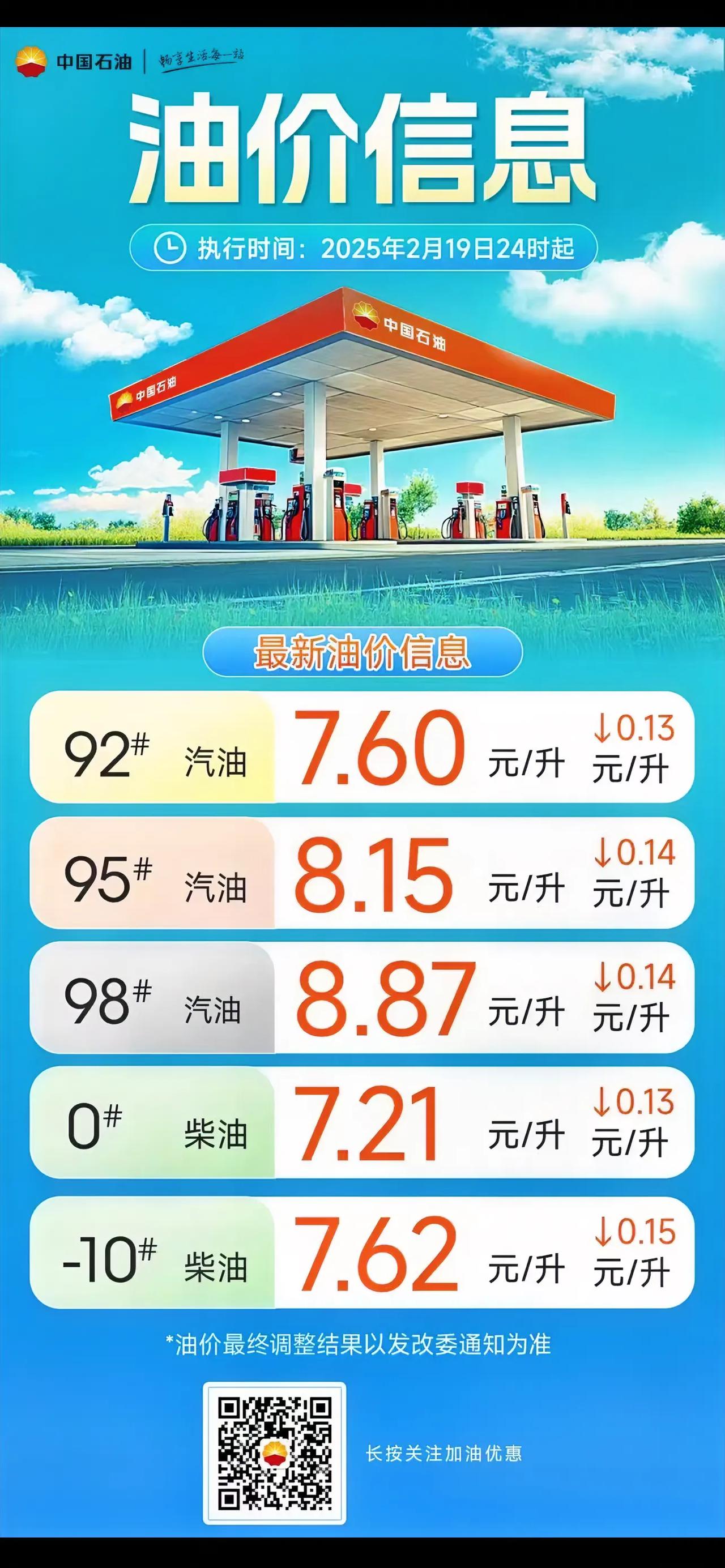 中石油今晚最新油价