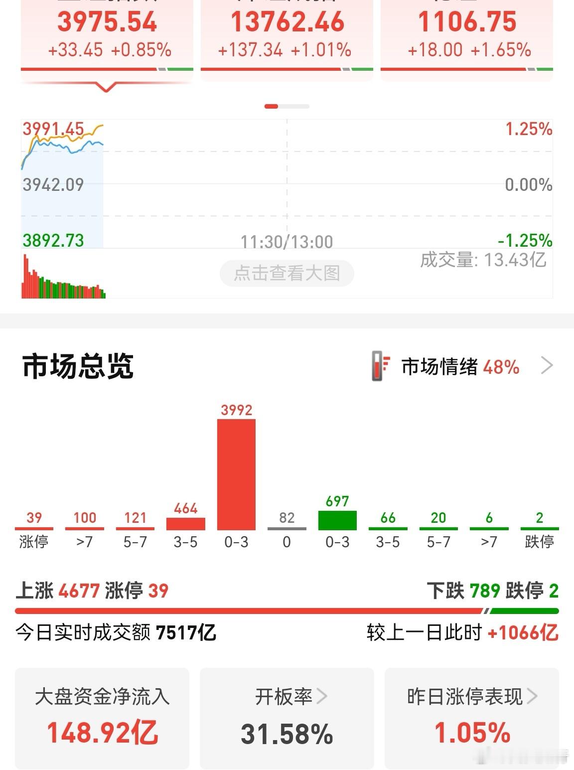 哎呀呀呀，涨势乱我心啊！AI应用大涨，既怕它又骗人冲高回落，又怕它一骑绝尘再也不