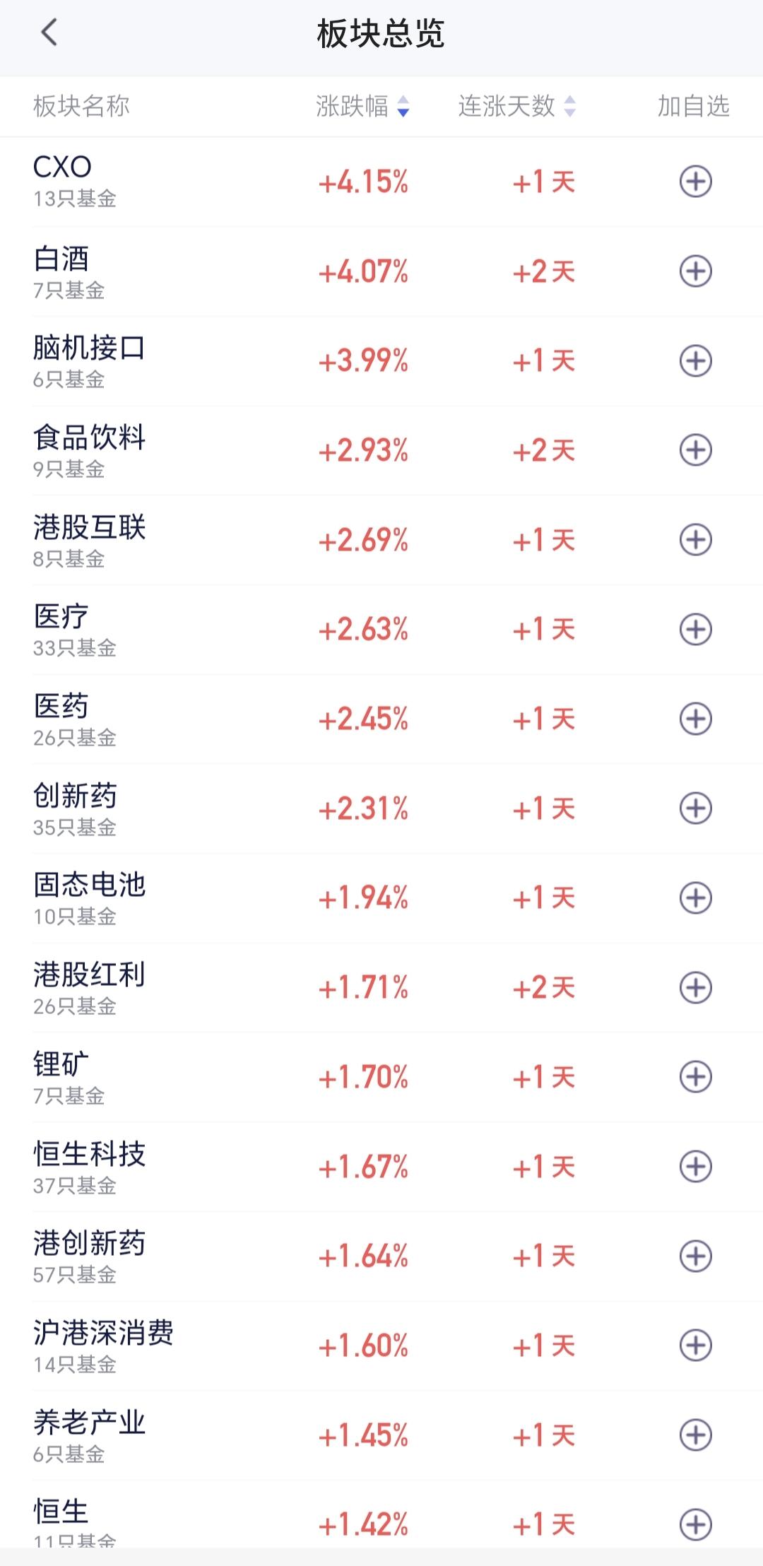 基金：创新药板块应该怎么办
创新药板块最近的表现不好，今天现在盘中上涨了2.31