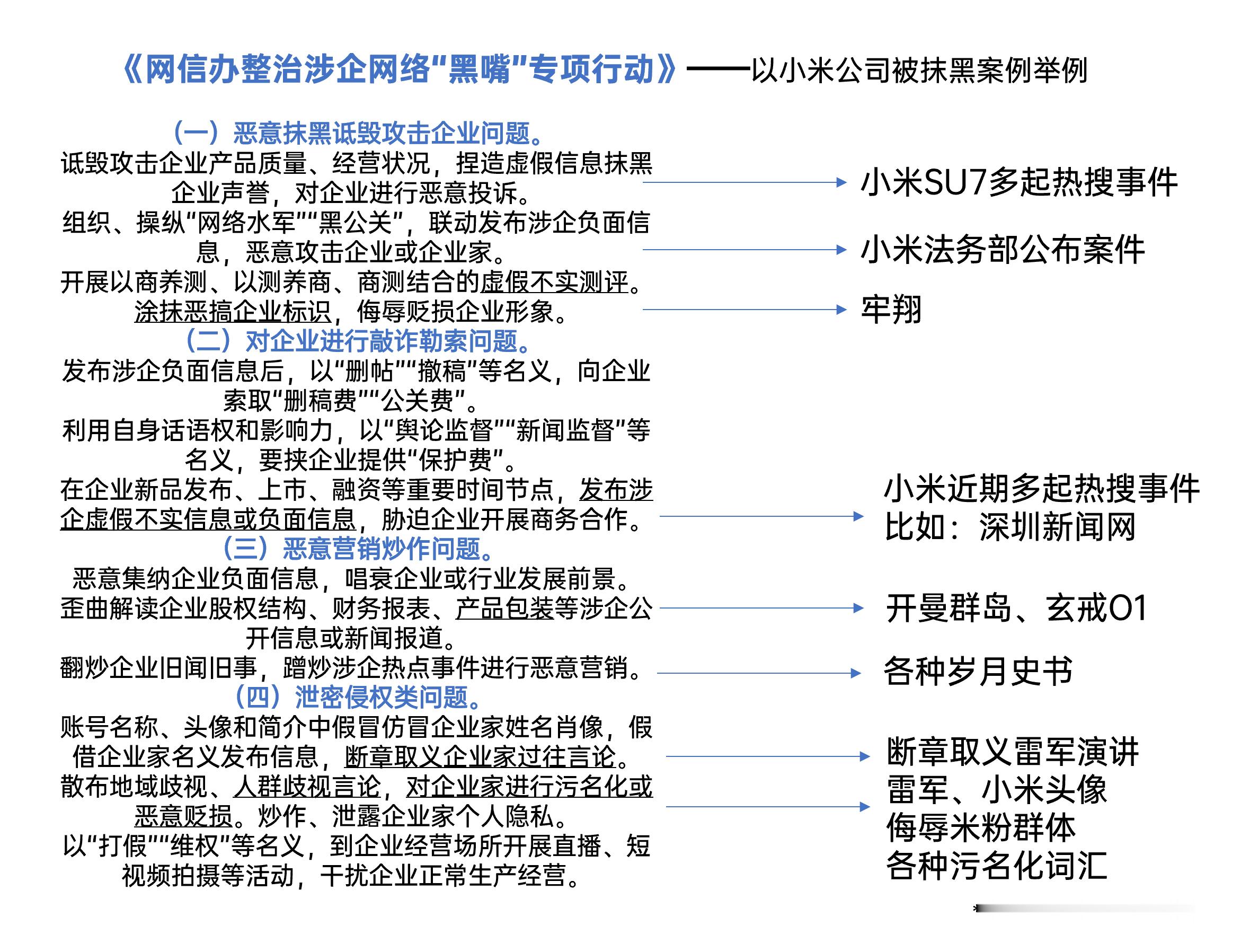 《网信办整治涉企网络“黑嘴”专项行动》——以小米公司被抹黑案例举例。 ​​​