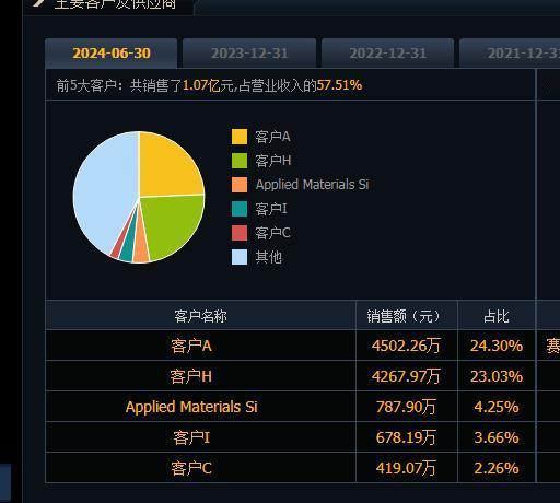 688757胜科纳米新股申购
      688757胜科纳米新股申购价格9.0