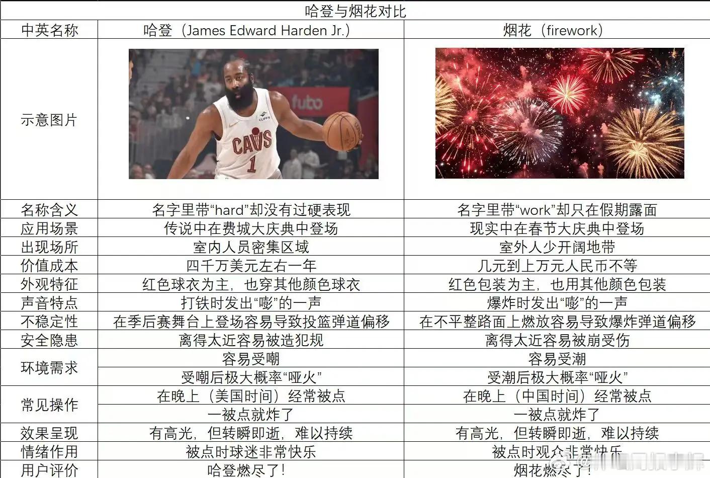 中国球迷看球水平不一定是最高的，但玩梗绝对世界第一。传世经典 