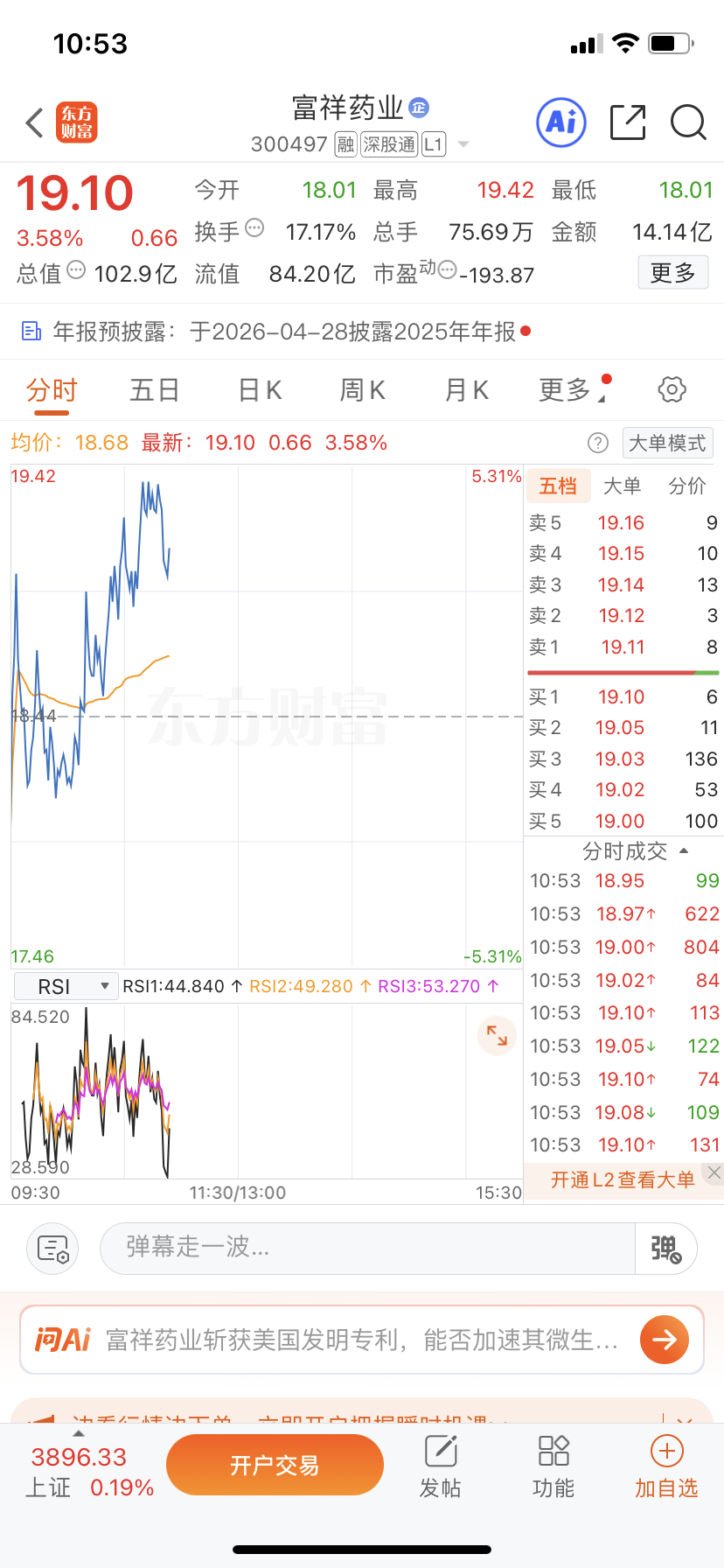 昨天早盘送出的$富祥药业(SZ300497)$  这波走势还不错，上车的朋友爽歪