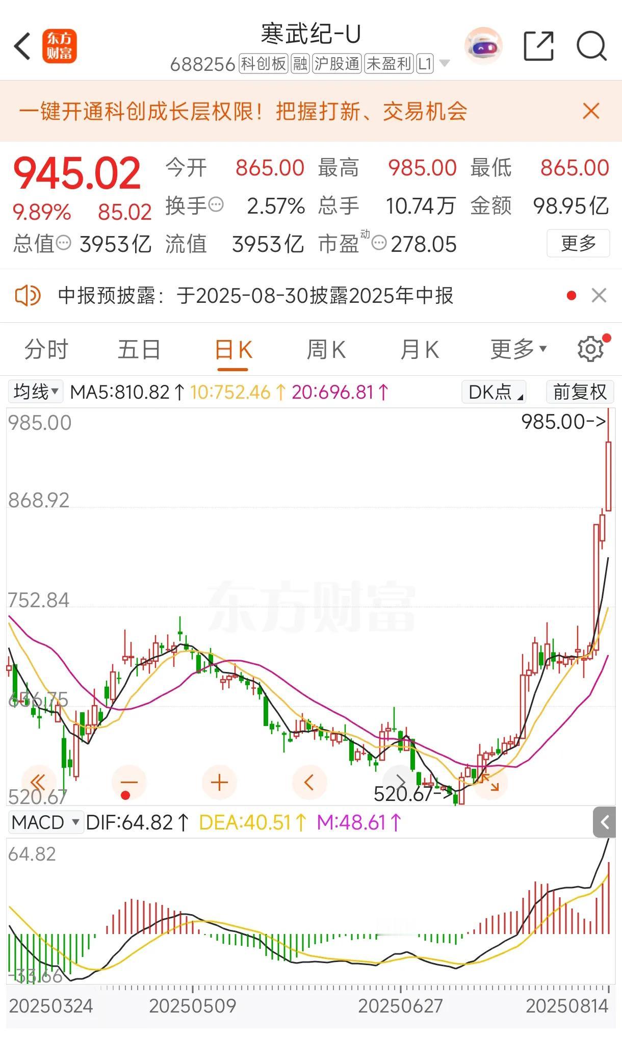 3700点已经不在话下，纠集之处在于，你敢不敢跟！
8月14日，大盘终攻上370
