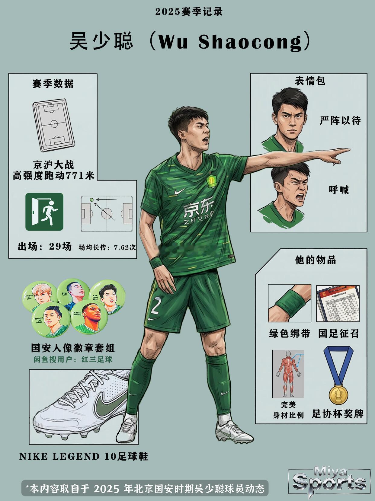 北京国安北京国安 “后防新柱”2号吴少聪，土耳其归来的铁卫国安的防线腹地，留着吴