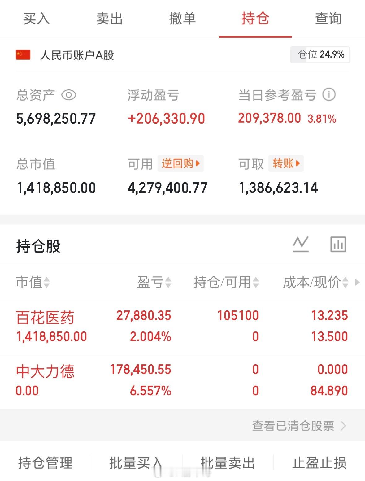 今天我们吃肉了！短期波动平常心看待，稳住节奏，仓位要控制好支持我的朋友点赞打88