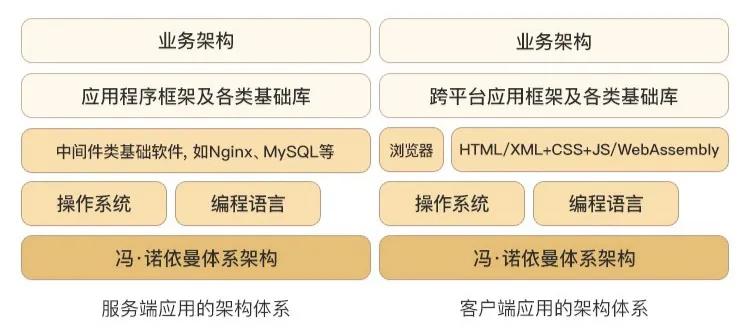 毕业短短2年，他如何炼成首席架构师？
七牛云CEO许式伟：毕业2年就成为 WPS