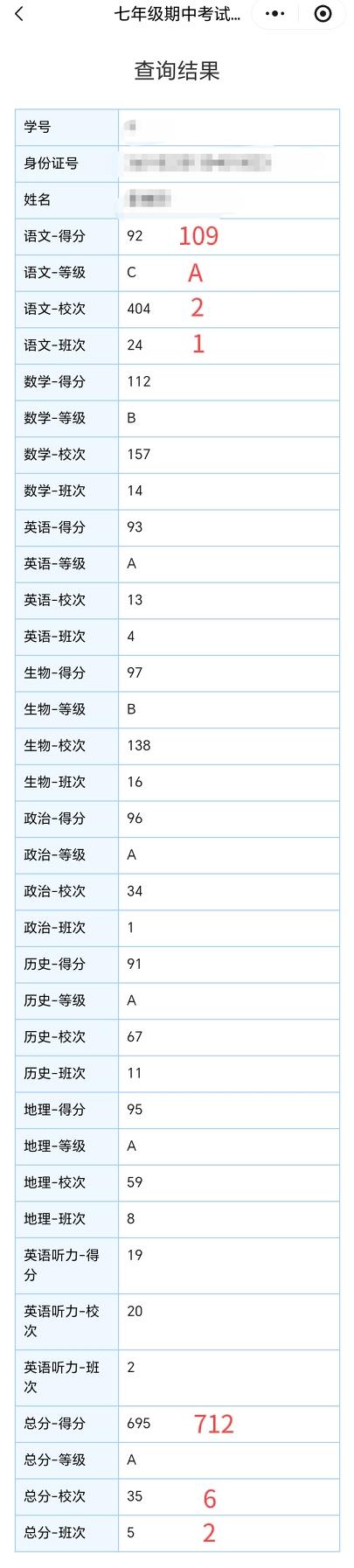 七年级家长会：获“年级十佳”，总分712分（班2、校6），这得益于①语文考成绩变