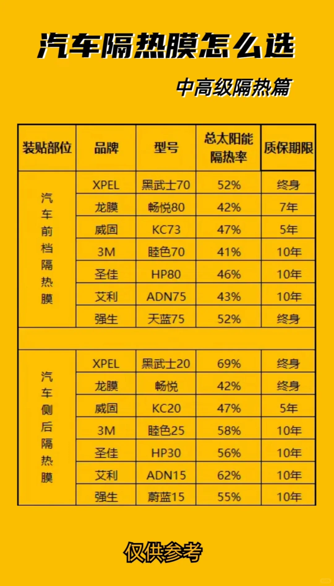 汽车隔热膜怎么选？