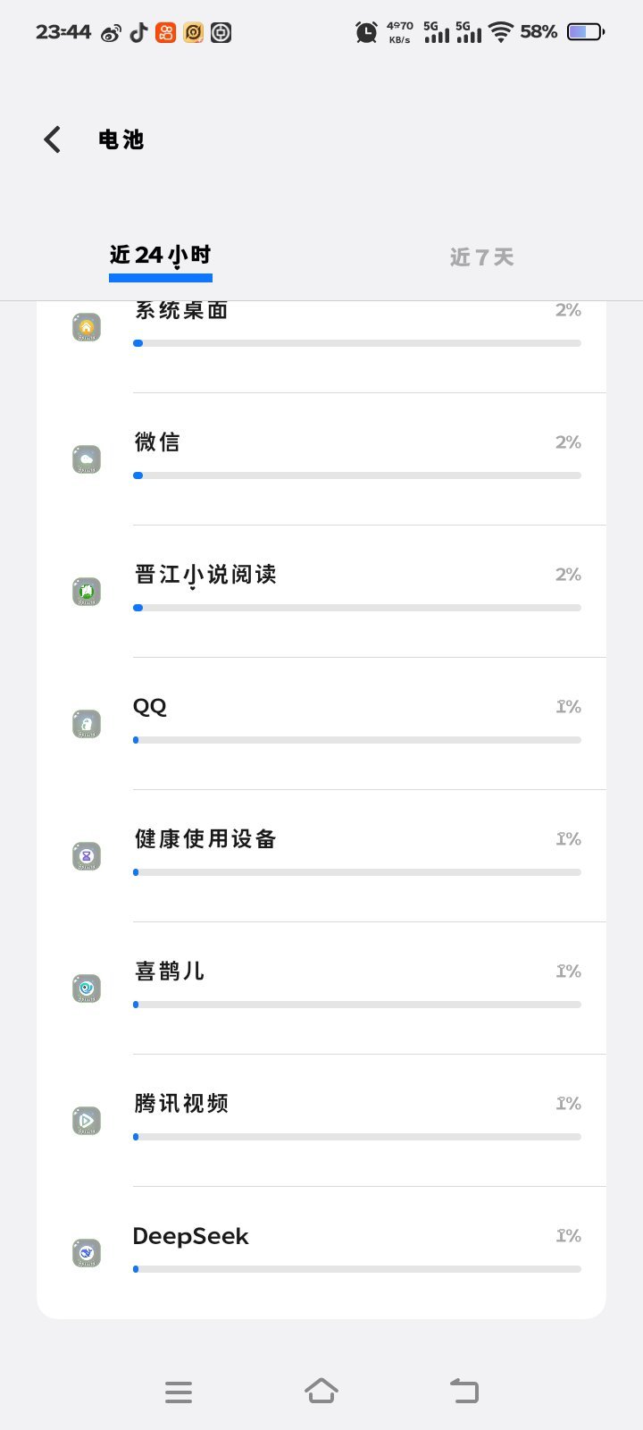 好吧，我承认我微信就是一个摆设 