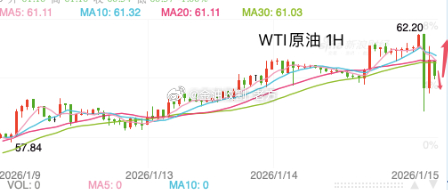 【今日 现货原油 分析】原油从日线图级别看，油价触及54.80附近即入震荡，K线