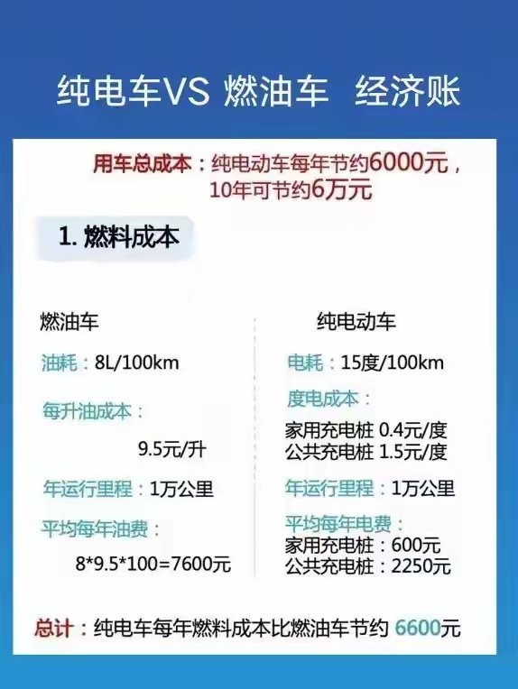 微型油车会逐渐消失吗7月4日国内汽柴油价格下调后，95号汽油重回7元区间，但微型