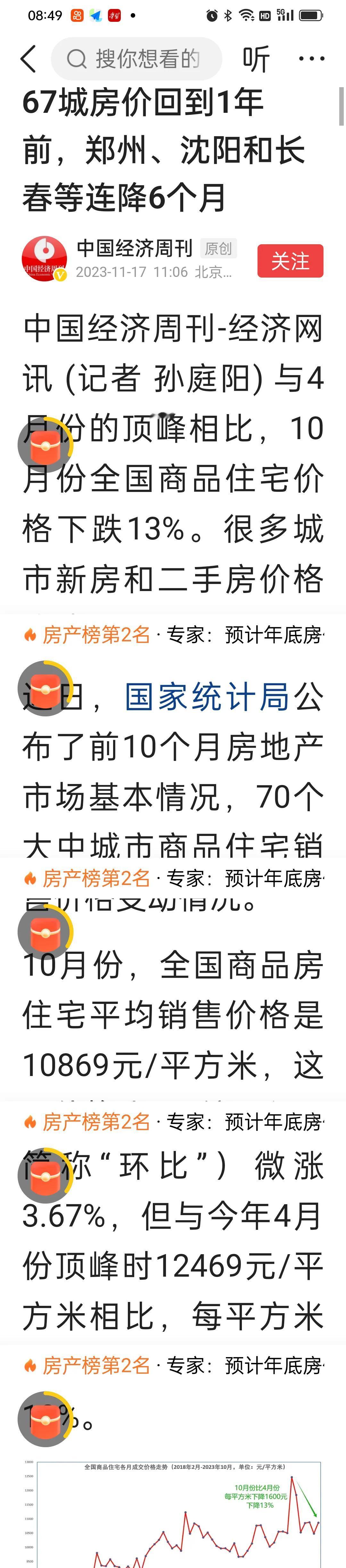 百姓观察：年初房地产刺激政策失效的探讨。
        据中国经济周刊报道，全