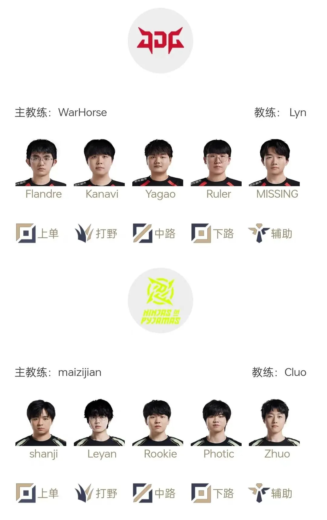 #2024LPL夏季赛##英雄联盟# 季后赛08月12日首发：Flandre时隔