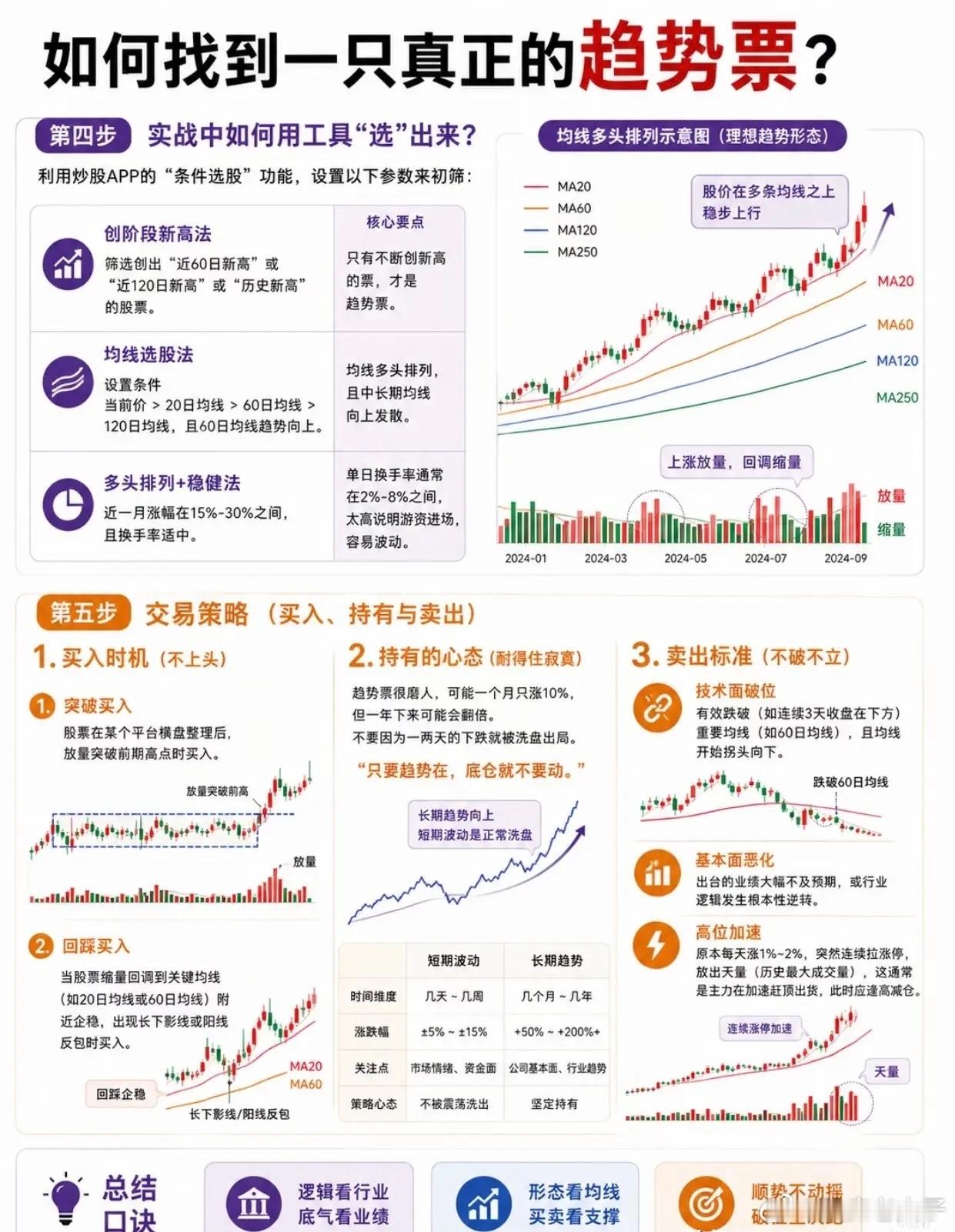交易长久盈利的本质：放弃主观预判，依靠统计规律提升胜算很多人常年在市场当中很难赚