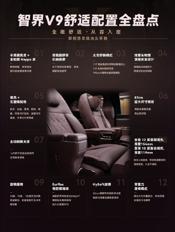 智界v9官宣搭载机械按摩 出行时座位舒服特别重要。鸿蒙智行官方重磅宣布首款旗舰M