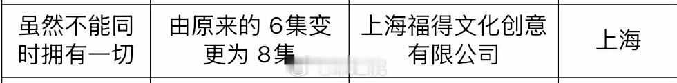 迪丽热巴《虽然不能同时拥有一切》由6集变更为8集太期待热巴不同身份的多面性了 ​