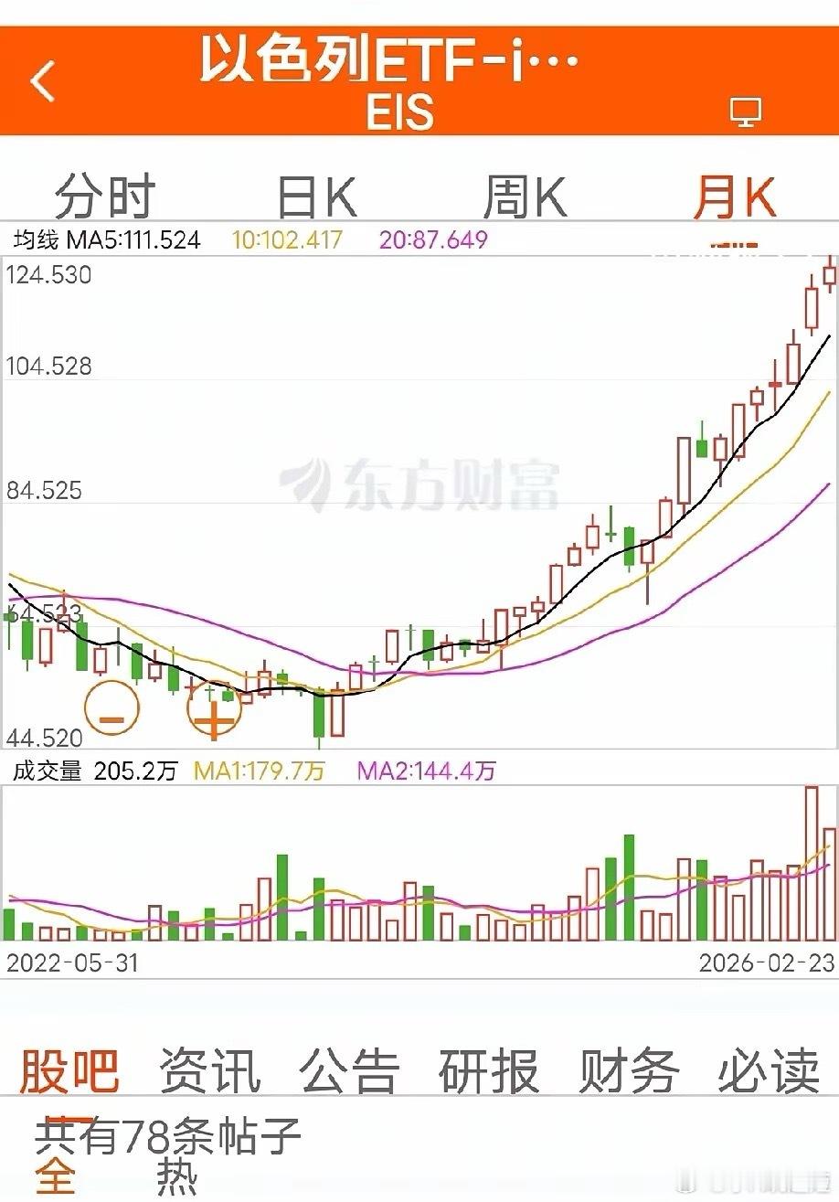 2月24日早评。隔夜欧美市场普跌，美三大指数均收出中阴线（图1）。有人可能又要揶