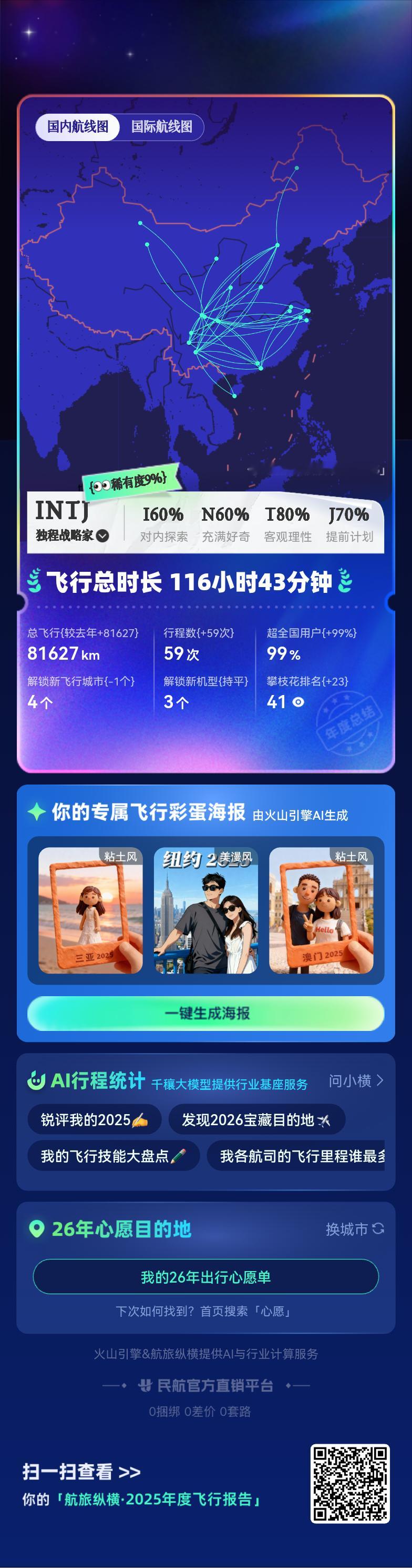 航旅纵横年度报告来了，有很多活动都没去，还是超出我预期了在攀枝花居然排41名，看