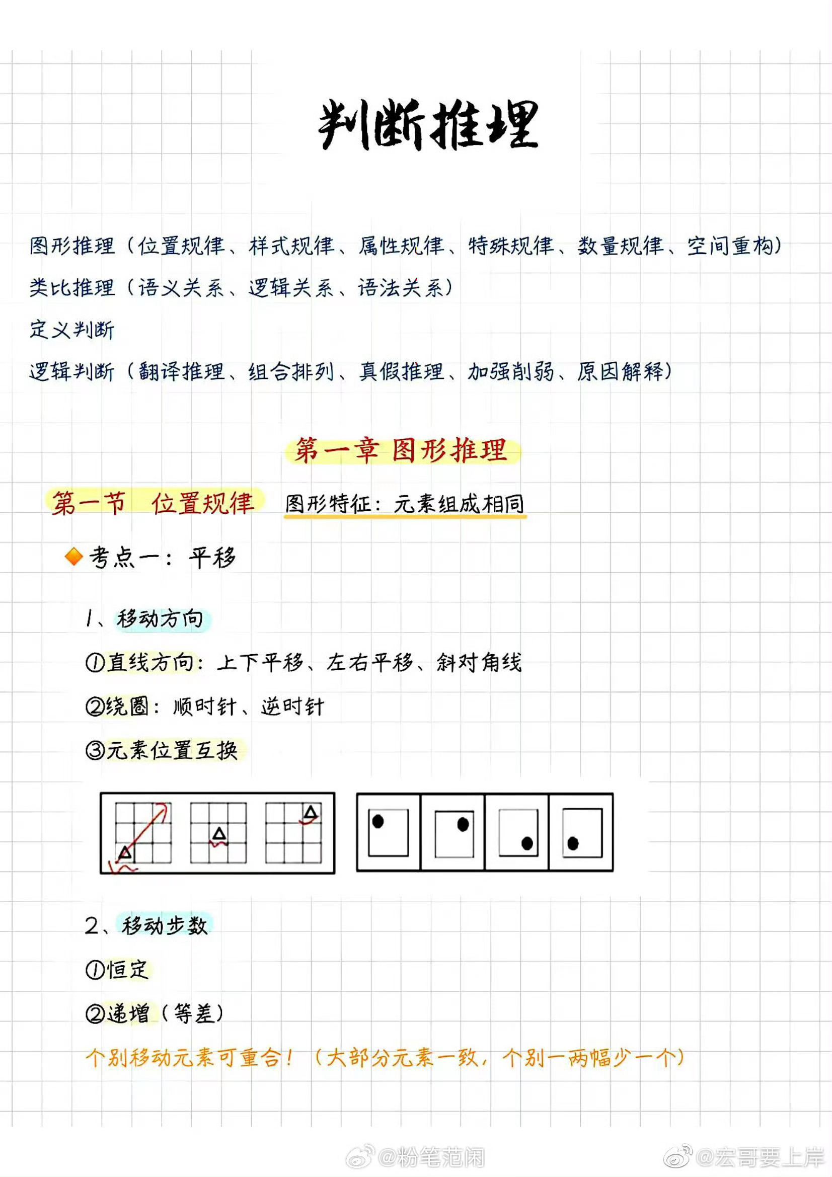 🌸聂佳老师判断推理图形课程学习笔记    【超多内容】 