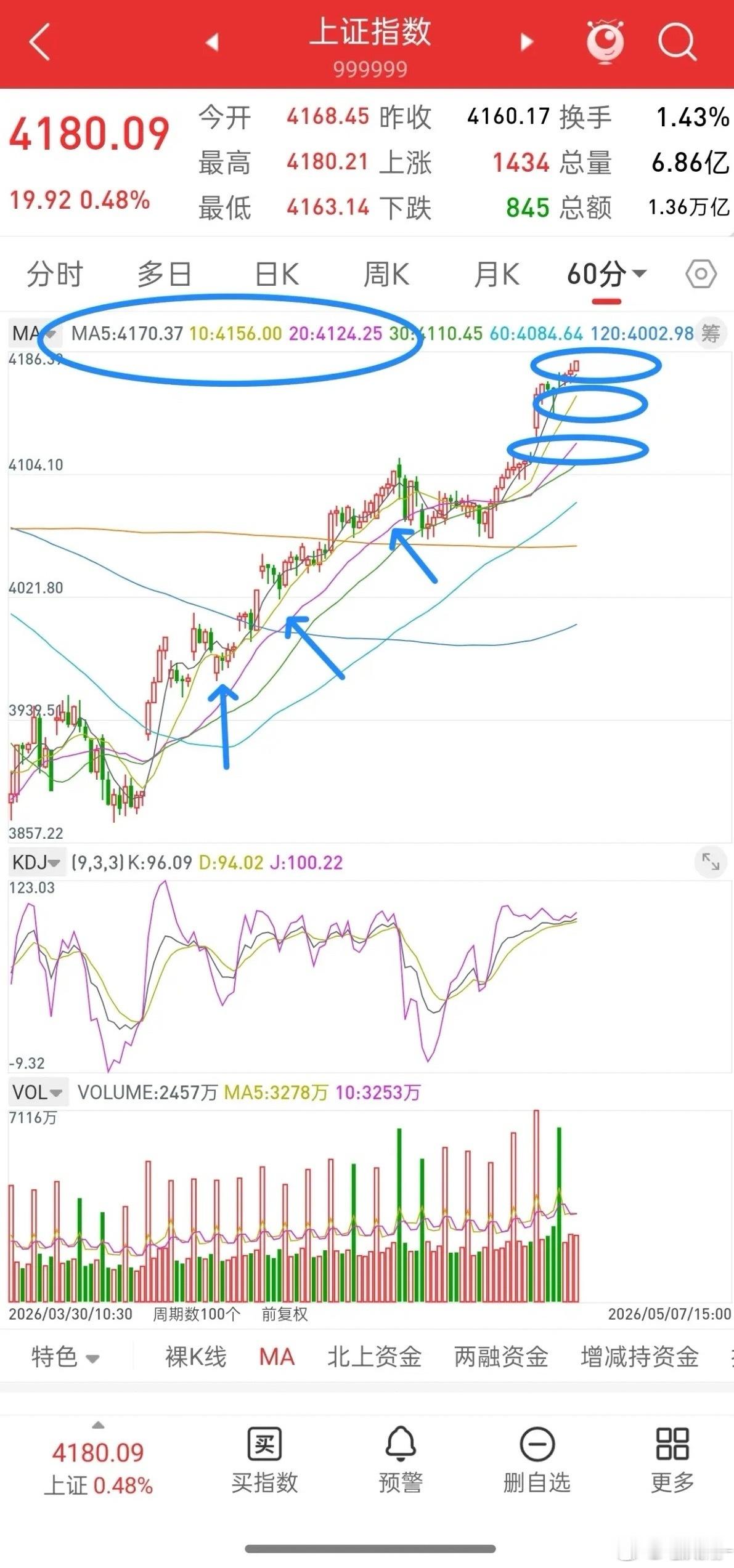 隔夜美股普跌、中资核心资产走弱，今日A股大盘走势解读昨夜美股整体收跌，国内核心资