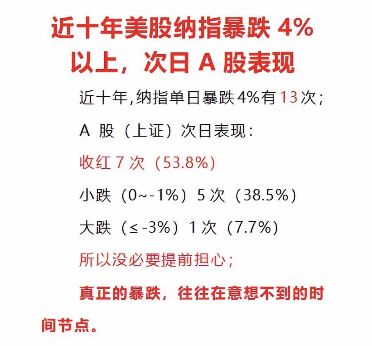 美股半导体指数暴跌10%，这个周末恐慌一直在发酵！

持有科技股的，希望少跌一点