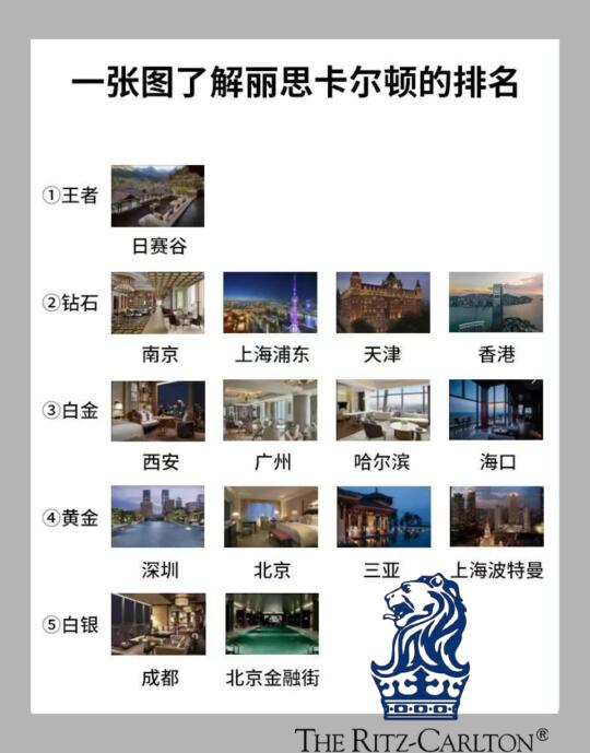 如果【丽思卡尔顿】🦁有段位