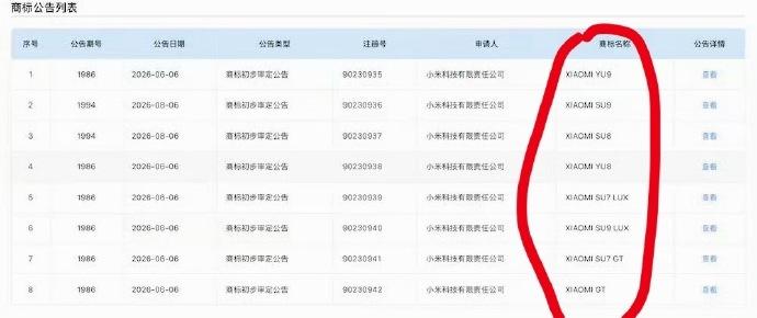 小米这波商标“占坑”，比想象中精明
看到小米一口气过审8个商标，第一反应是“又来