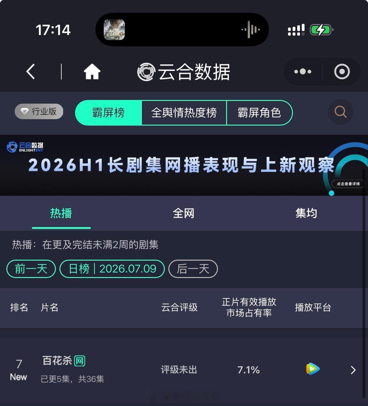 孟子义何与《百花杀》首日云合7.1，下午6点开播，开局不错